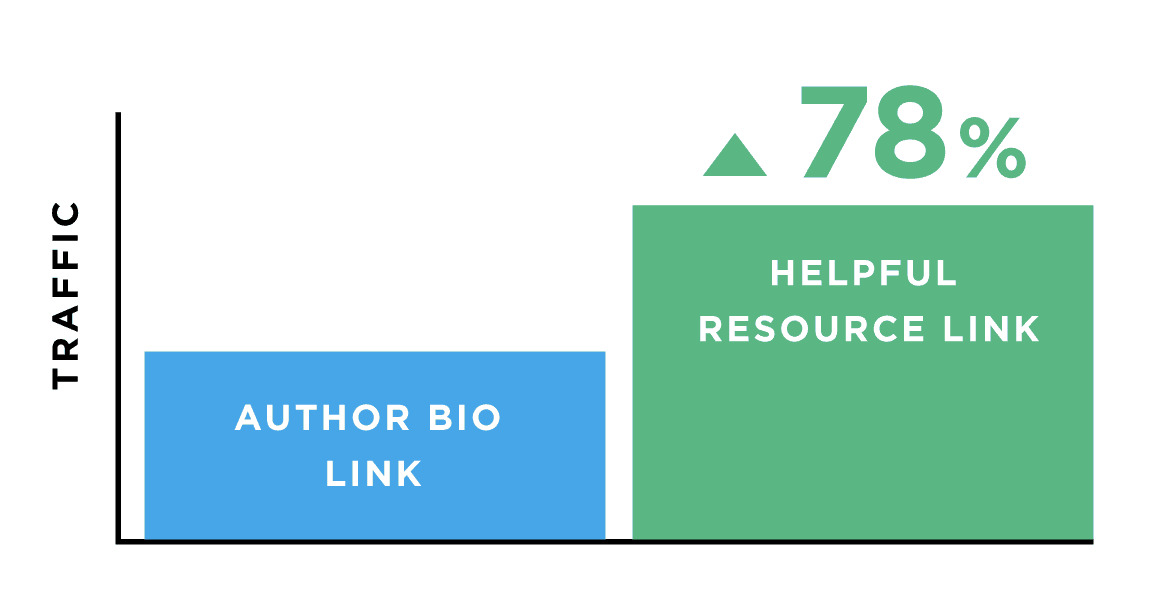 Traffic from resources 30 Ways to Increase Traffic to Your Website